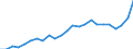 Indicator: Gross Domestic Product:: All Industries in Swift County, MN