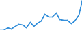 Indicator: Gross Domestic Product:: Private Goods-Producing Industries in Swift County, MN