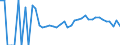 Indicator: 90% Confidence Interval: Lower Bound of Estimate of Related Children Age 5-17 in Families in Poverty for Swift County, MN