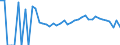 Indicator: 90% Confidence Interval: Lower Bound of Estimate of People Age 0-17 in Poverty for Swift County, MN