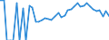 Indicator: 90% Confidence Interval: Lower Bound of Estimate of Percent of Related Children Age 5-17 in Families in Poverty for Swift County, MN