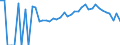 Indicator: 90% Confidence Interval: Lower Bound of Estimate of Percent of People Age 0-17 in Poverty for Swift County, MN