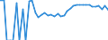 Indicator: 90% Confidence Interval: Upper Bound of Estimate of Percent of Related Children Age 5-17 in Families in Poverty for Swift County, MN