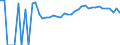 Indicator: 90% Confidence Interval: Upper Bound of Estimate of Percent of People Age 0-17 in Poverty for Swift County, MN