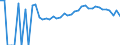 Indicator: Estimated Percent of: People Age 0-17 in Poverty for Swift County, MN