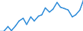 Indicator: Real Gross Domestic Product:: All Industries in Swift County, MN