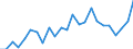 Indicator: Real Gross Domestic Product:: Private Goods-Producing Industries in Swift County, MN