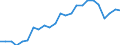 Indicator: Real Gross Domestic Product:: Private Services-Providing Industries in Swift County, MN