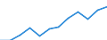 Indicator: Population Estimate,: Migration Flow (5-year estimate) for Todd County, MN