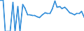 Indicator: 90% Confidence Interval: Lower Bound of Estimate of Related Children Age 5-17 in Families in Poverty for Todd County, MN