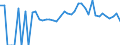 Indicator: 90% Confidence Interval: Lower Bound of Estimate of People of All Ages in Poverty for Todd County, MN