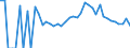 Indicator: 90% Confidence Interval: Lower Bound of Estimate of People Age 0-17 in Poverty for Todd County, MN