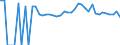 Indicator: 90% Confidence Interval: Upper Bound of Estimate of People of All Ages in Poverty for Todd County, MN