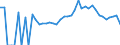 Indicator: 90% Confidence Interval: Lower Bound of Estimate of Percent of Related Children Age 5-17 in Families in Poverty for Todd County, MN