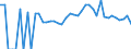 Indicator: 90% Confidence Interval: Lower Bound of Estimate of Percent of People of All Ages in Poverty for Todd County, MN