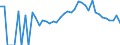 Indicator: 90% Confidence Interval: Lower Bound of Estimate of Percent of People Age 0-17 in Poverty for Todd County, MN