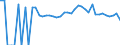 Indicator: 90% Confidence Interval: Upper Bound of Estimate of Percent of People of All Ages in Poverty for Todd County, MN