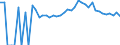 Indicator: 90% Confidence Interval: Upper Bound of Estimate of Percent of People Age 0-17 in Poverty for Todd County, MN