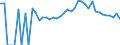 Indicator: Estimated Percent of: People Age 0-17 in Poverty for Todd County, MN