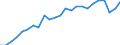 Indicator: Real Gross Domestic Product:: All Industries in Todd County, MN