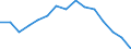 Indicator: Population Estimate,: by Sex, Total Population (5-year estimate) in Traverse County, MN