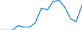 Indicator: Population Estimate,: Total, Not Hispanic or Latino, Black or African American Alone (5-year estimate) in Traverse County, MN