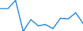 Indicator: Population Estimate,: Migration Flow (5-year estimate) for Traverse County, MN (DISCONTINUED)