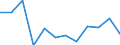 Indicator: Population Estimate,: Migration Flow (5-year estimate) for Traverse County, MN