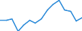 Indicator: Population Estimate,: olds with Children as a Percentage of Households with Children (5-year estimate) in Traverse County, MN