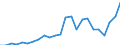 Indicator: Gross Domestic Product:: All Industries in Traverse County, MN