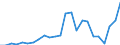 Indicator: Gross Domestic Product:: Private Goods-Producing Industries in Traverse County, MN