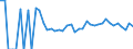 Indicator: 90% Confidence Interval: Lower Bound of Estimate of Related Children Age 5-17 in Families in Poverty for Traverse County, MN