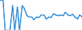 Indicator: 90% Confidence Interval: Lower Bound of Estimate of People Age 0-17 in Poverty for Traverse County, MN