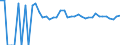 Indicator: 90% Confidence Interval: Upper Bound of Estimate of People of All Ages in Poverty for Traverse County, MN