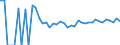 Indicator: 90% Confidence Interval: Upper Bound of Estimate of People Age 0-17 in Poverty for Traverse County, MN