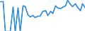 Indicator: 90% Confidence Interval: Lower Bound of Estimate of Percent of Related Children Age 5-17 in Families in Poverty for Traverse County, MN