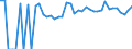 Indicator: 90% Confidence Interval: Lower Bound of Estimate of Percent of People of All Ages in Poverty for Traverse County, MN