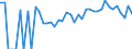 Indicator: 90% Confidence Interval: Lower Bound of Estimate of Percent of People Age 0-17 in Poverty for Traverse County, MN