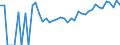 Indicator: 90% Confidence Interval: Upper Bound of Estimate of Percent of Related Children Age 5-17 in Families in Poverty for Traverse County, MN