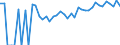 Indicator: 90% Confidence Interval: Upper Bound of Estimate of Percent of People Age 0-17 in Poverty for Traverse County, MN