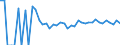 Indicator: Estimate of: People Age 0-17 in Poverty in Traverse County, MN