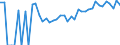 Indicator: Estimated Percent of: Related Children Age 5-17 in Families in Poverty for Traverse County, MN