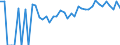 Indicator: Estimated Percent of: People Age 0-17 in Poverty for Traverse County, MN