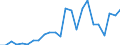 Indicator: Real Gross Domestic Product:: All Industries in Traverse County, MN