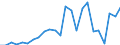 Indicator: Real Gross Domestic Product:: Private Goods-Producing Industries in Traverse County, MN