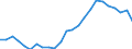 Indicator: Real Gross Domestic Product:: Private Services-Providing Industries in Traverse County, MN