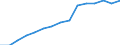 Indicator: Population Estimate,: by Sex, Total Population (5-year estimate) in Wabasha County, MN