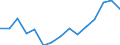 Indicator: Population Estimate,: Total, Not Hispanic or Latino, Asian Alone (5-year estimate) in Wabasha County, MN