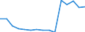 Indicator: Population Estimate,: Total, Hispanic or Latino, Some Other Race Alone (5-year estimate) in Wabasha County, MN