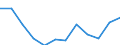 Indicator: Population Estimate,: Migration Flow (5-year estimate) for Wabasha County, MN (DISCONTINUED)